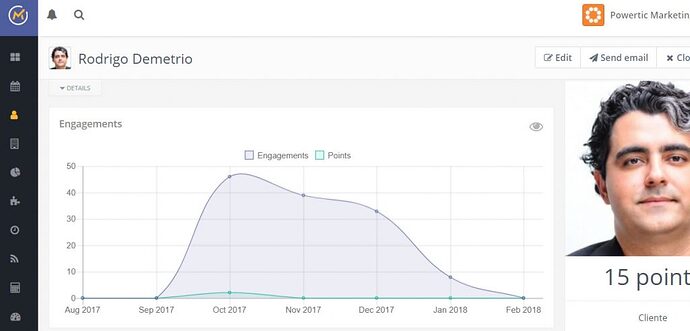 Mautic-Engagement-Diagramm